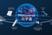 Metaverse技术支持：交互性3D、XR、AI及5G的作用