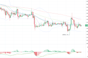 BTC和ETH行情分析：多头仍然强势，操作策略分享